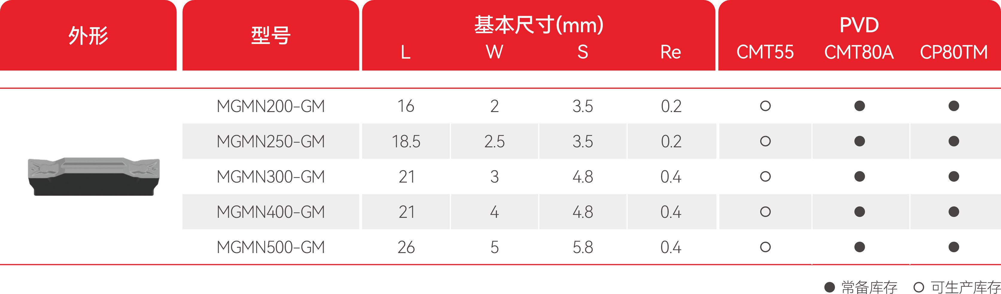 金属陶瓷铣削刀片.jpg