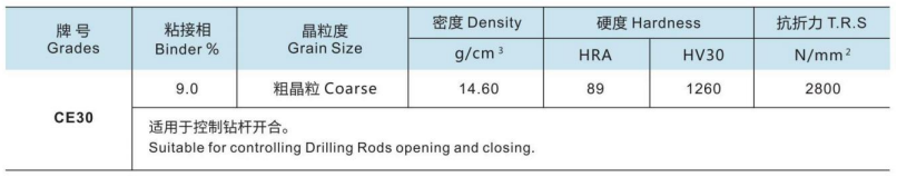 爪式卡盘合金齿