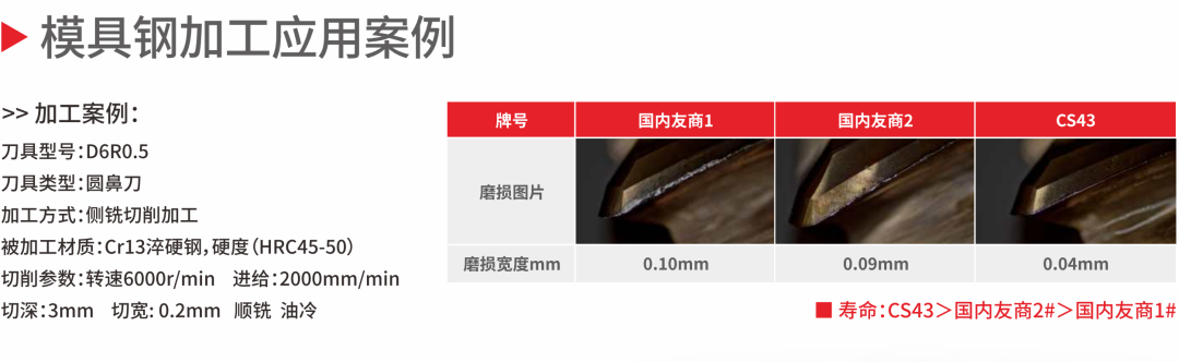 模具钢加工应用案例.png